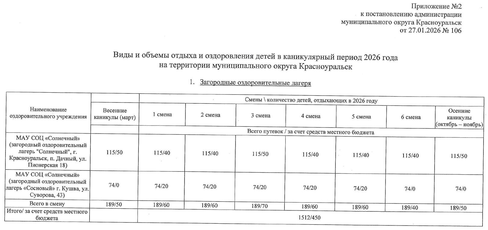 Приложение №2 к Постановлению администрации муниципального округа Красноуральск от 27.01.2026 №106