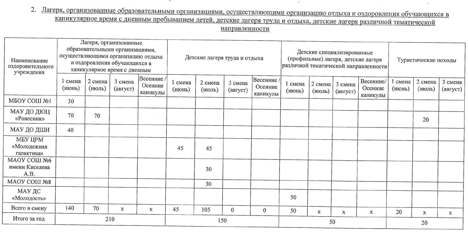 Приложение №2 к Постановлению администрации муниципального округа Красноуральск от 27.01.2026 №106