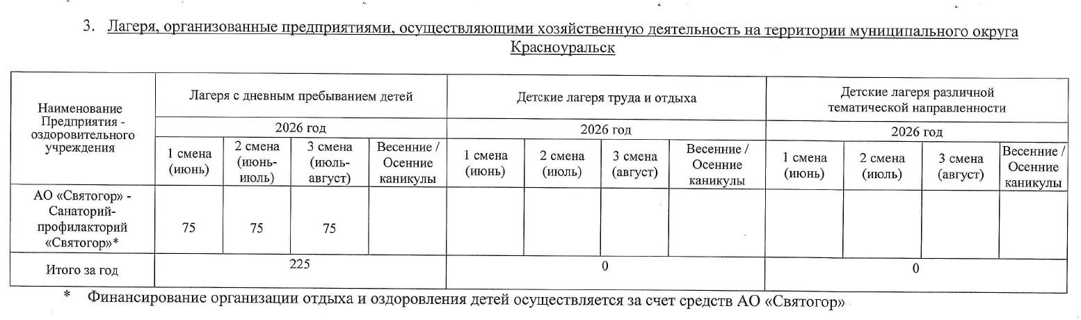 Приложение №2 к Постановлению администрации муниципального округа Красноуральск от 27.01.2026 №106