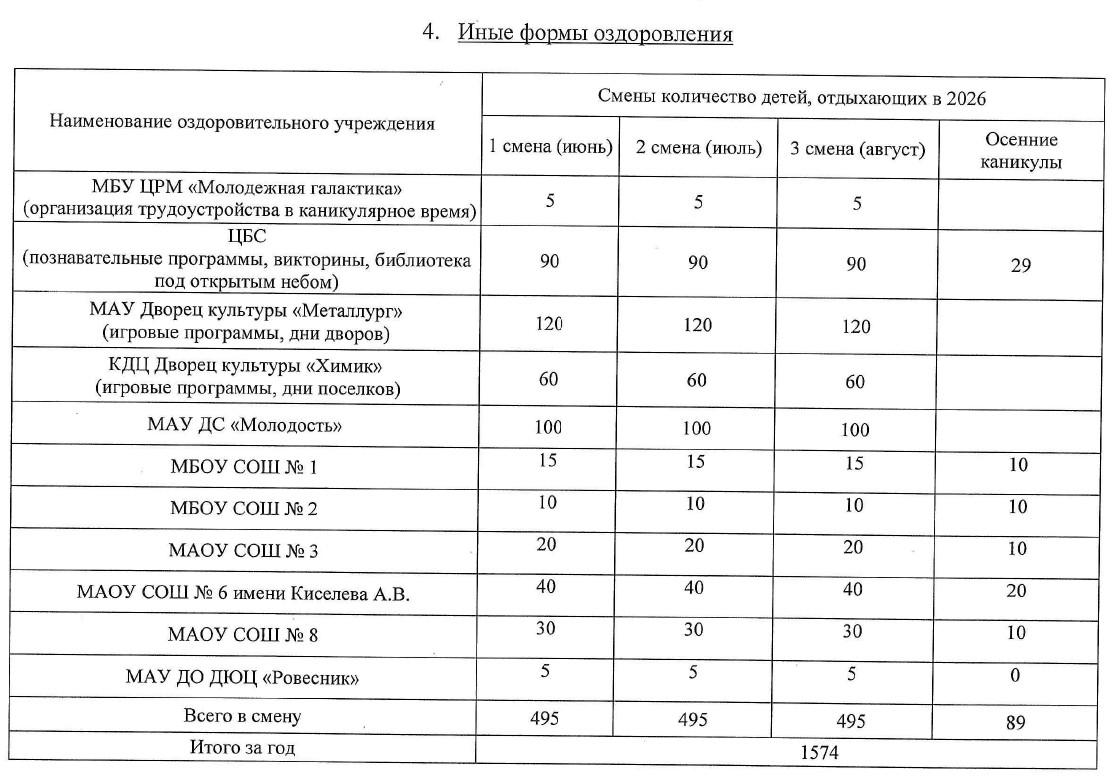 Приложение №2 к Постановлению администрации муниципального округа Красноуральск от 27.01.2026 №106