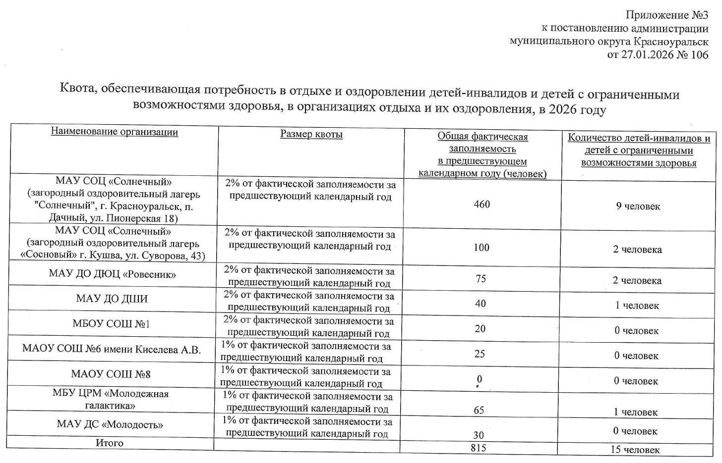Приложение №2 к Постановлению администрации муниципального округа Красноуральск от 27.01.2026 №106