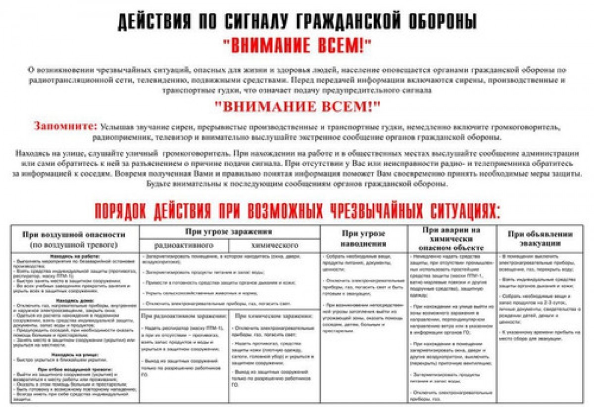 Памятки Сигналы ГО Памятки Сигналы ГО
