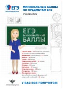 ege (7) Минимальные баллы ЕГЭ