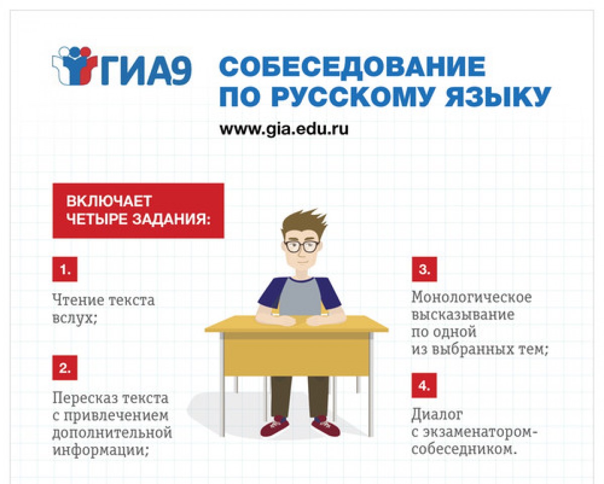 020 Собеседование по русскому языку