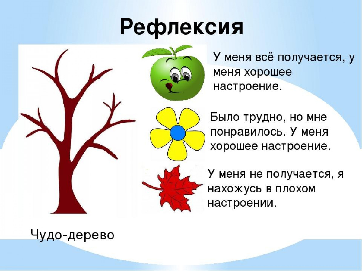 Рефлексия после урока