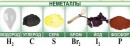НЕМЕТАЛЛЫ НЕМЕТАЛЛЫ