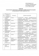 Приказ о присвоении квалификации