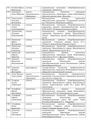 Приказ о присвоении квалификации