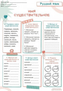 Имя существительное Рабочий лист по теме: имя существительное