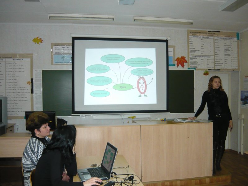 мастер-класс СУфьян И.В. , лауреат областного конкурса "Учитель года 2009" 
