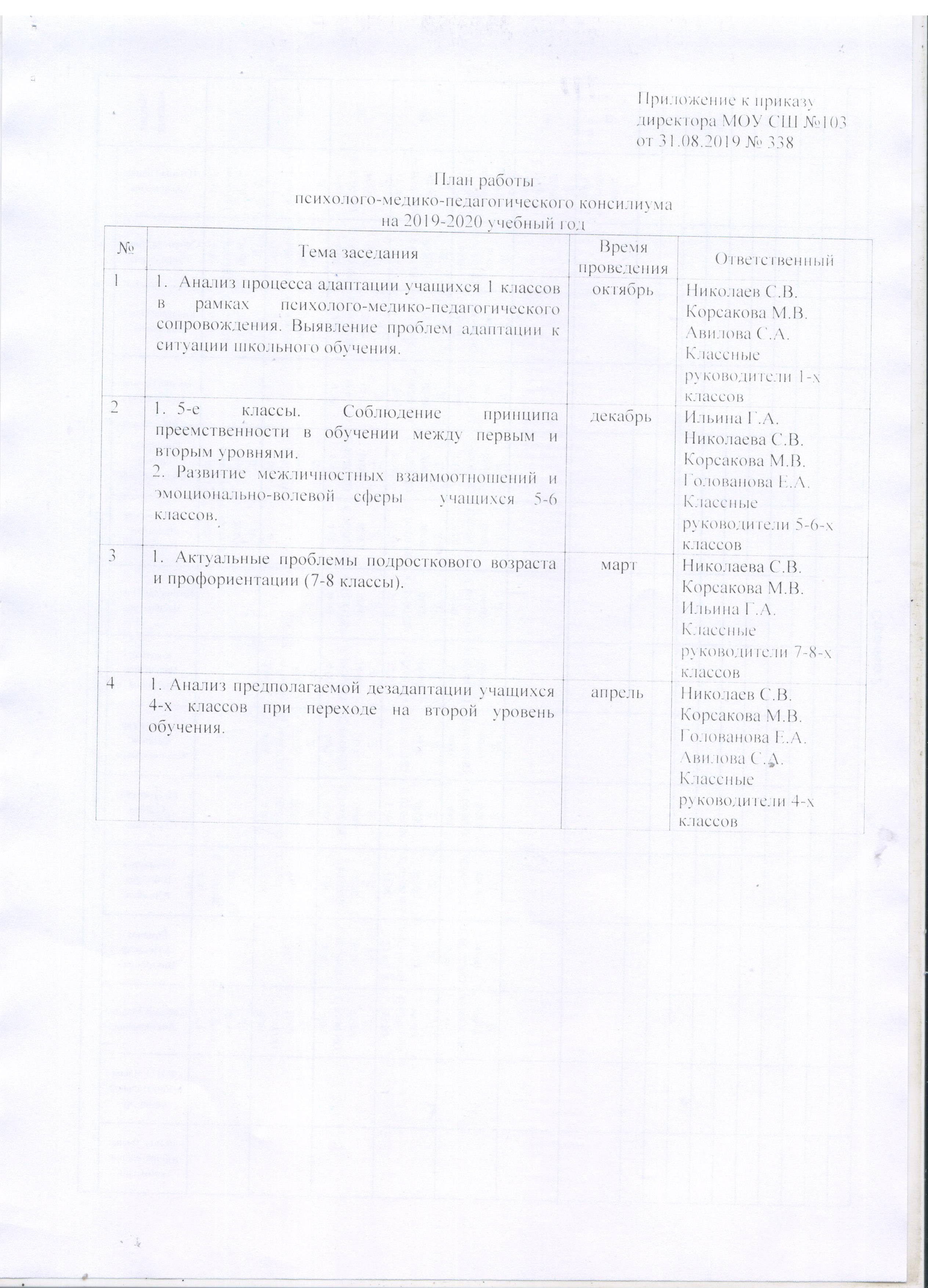 Служба психолого-педагогического и социального сопровождения - Ошколе.РУ