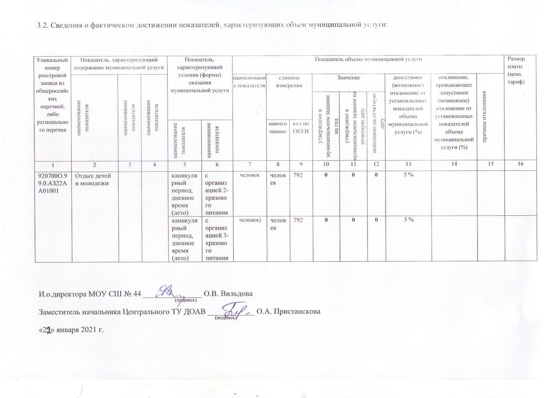 Муниципальное задание на оказание услуг. Отчет о выполнении муниципального  задания - Ошколе.РУ