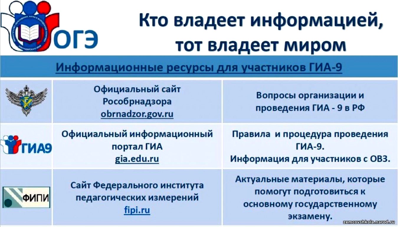 Огэ 9. Информационные ресурсы для участников ГИА. Информационные ресурсы для подготовки к ГИА 2022. Информационные ресурсы для участников ОГЭ 2022. Информационные ресурсы для участников ГИА 2021.