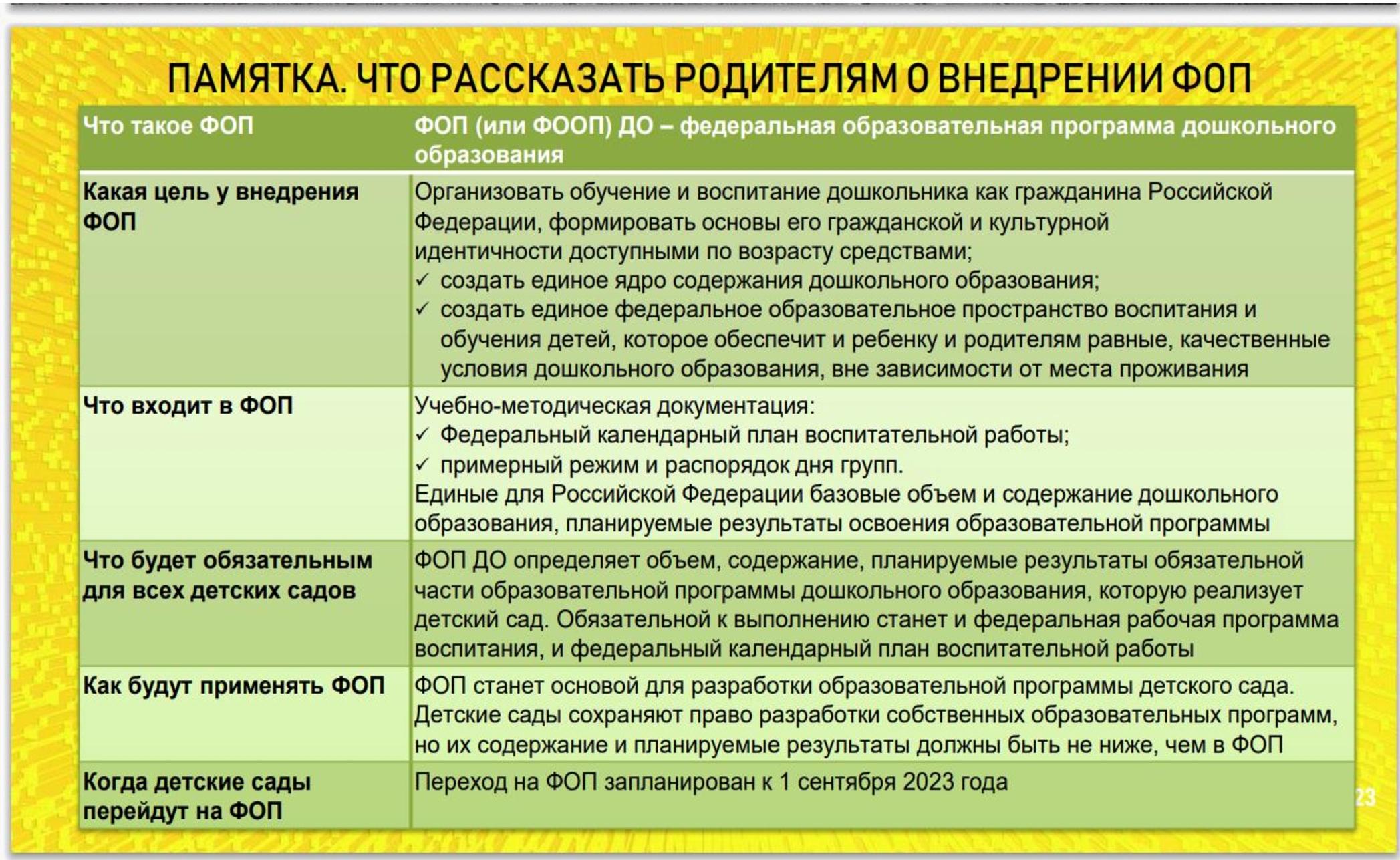 Фоп дошкольного образования 2023 программу. Памятка по ФОП для родителей. Памятка для родителей по ФОП В ДОУ. ФОП программа ДОУ. Задачи ФОП ДОУ.