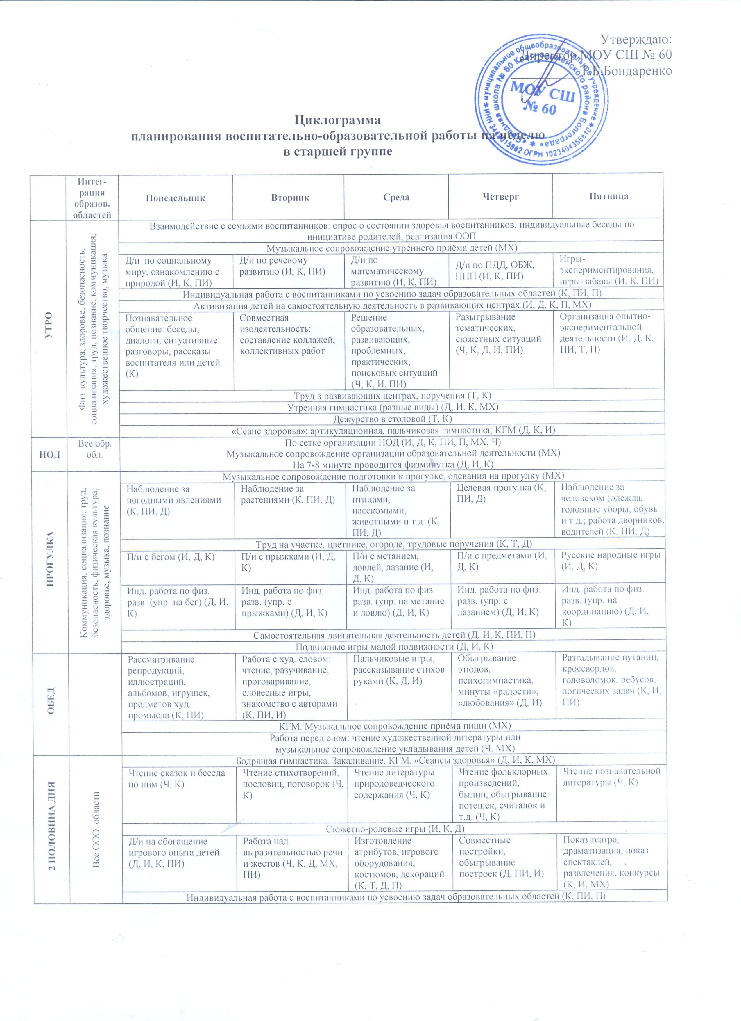 Циклограмма музыкального руководителя в доу