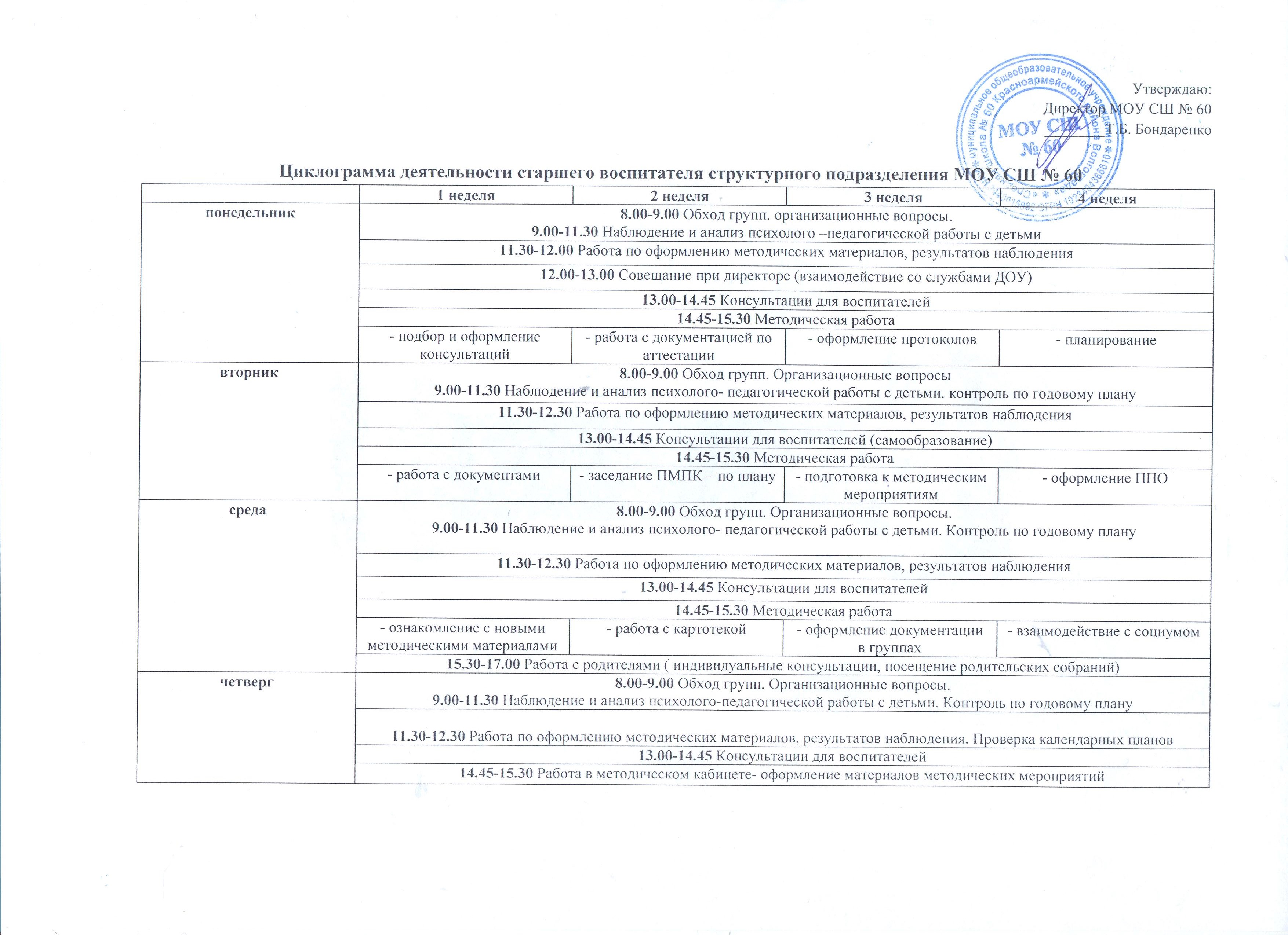 Годовой план инструктора по труду