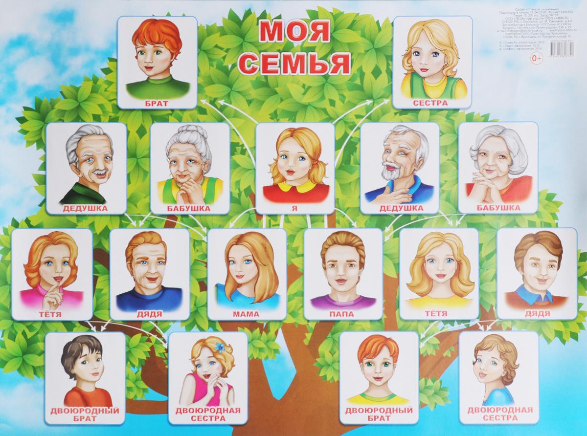 Карточки с изображением членов семьи