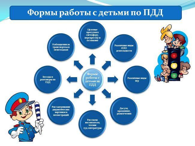 ПРАВИЛА ДОРОЖНОГО ДВИЖЕНИЯ