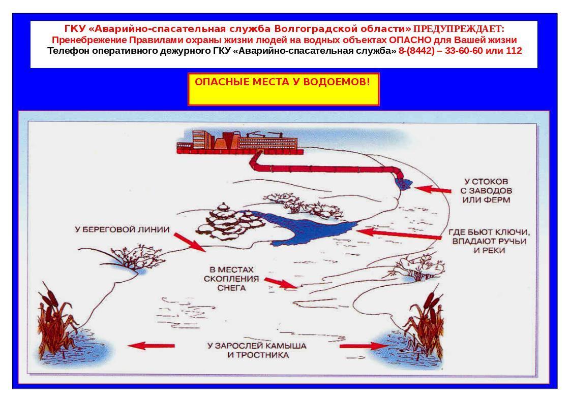 Опасные места у водоемов.jpg