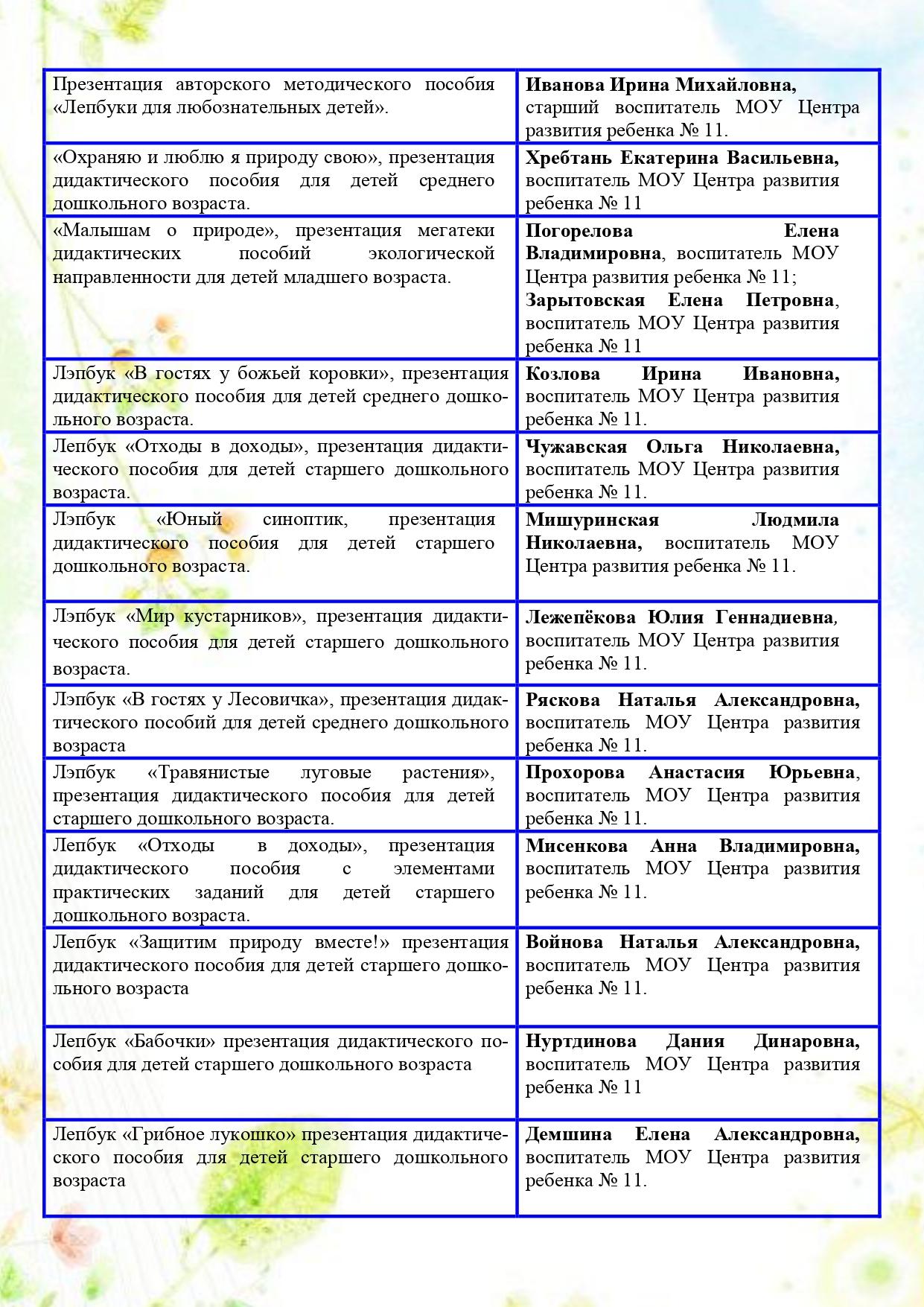 Всемирный день дикой природы - Ошколе.РУ