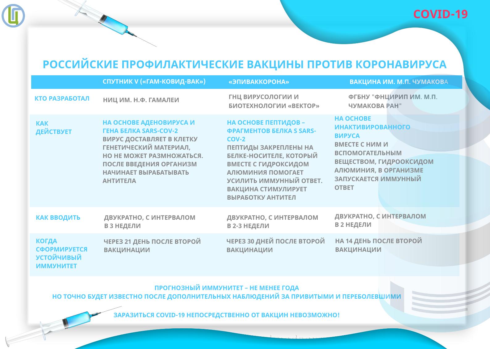 Российские вакцины COVID.png