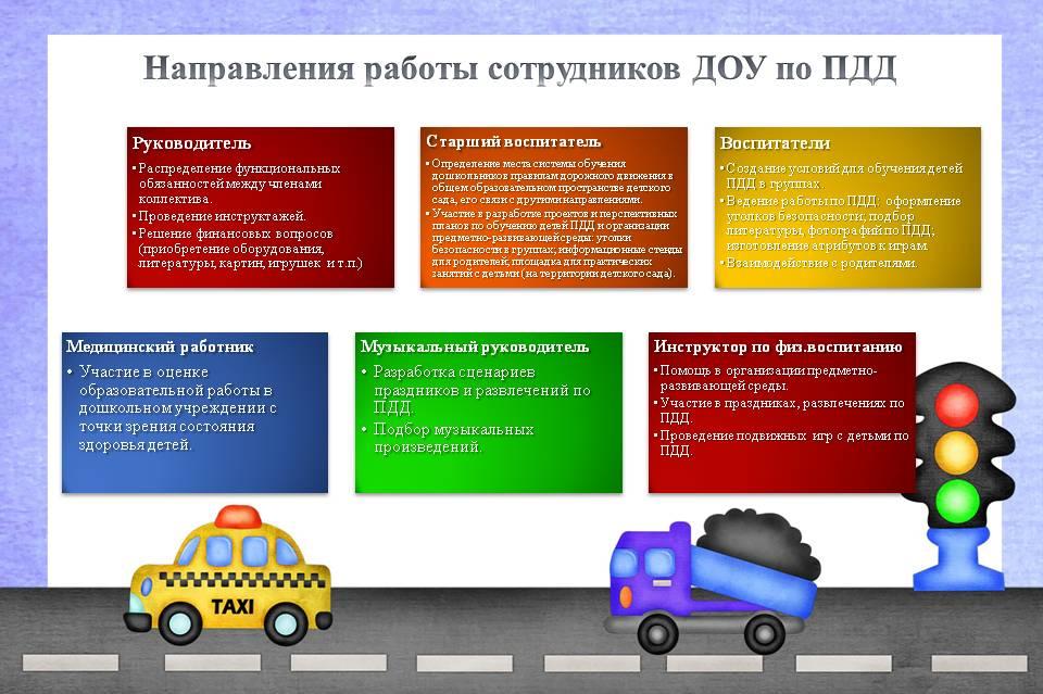 MAAM.ru: Фотоотчёт: Оформление и атрибуты уголка ПДД (правила дорожного движения) в средней группе.