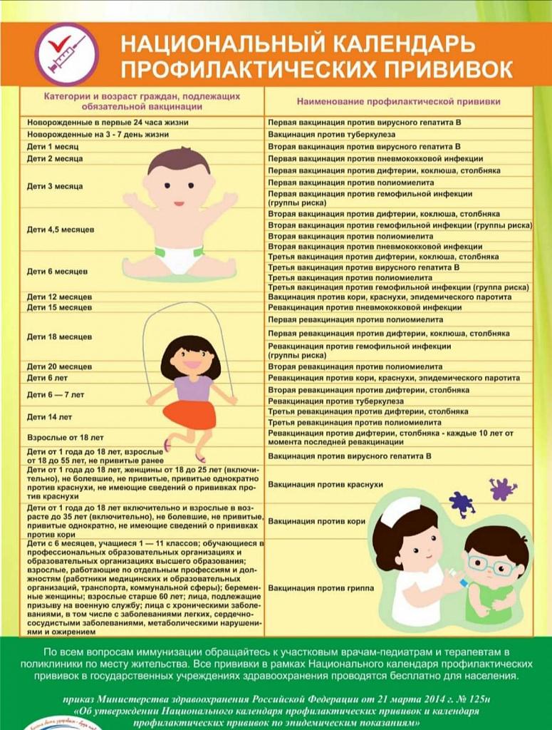 Национальный календарь профилактических прививок.jpg