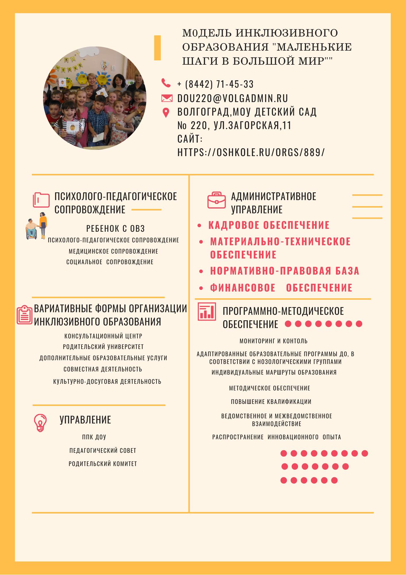 Модель инклюзивного образования МОУ Детского сада № 220.png