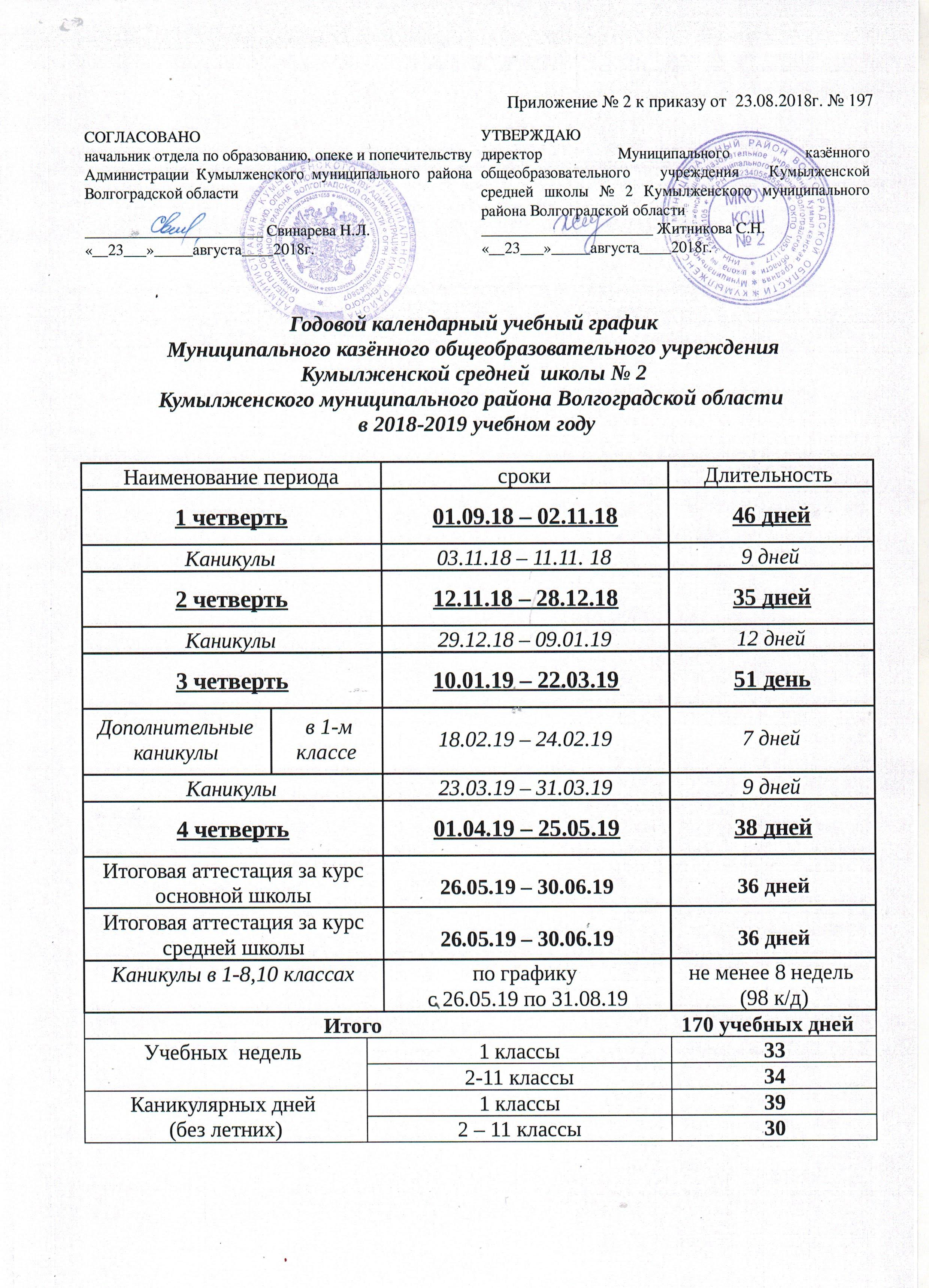 Годовой календарный график школы. Годовой календарный график. График учебных дней копия. Сроки четвертей и каникул. Годовой календарный график школы это коротко.