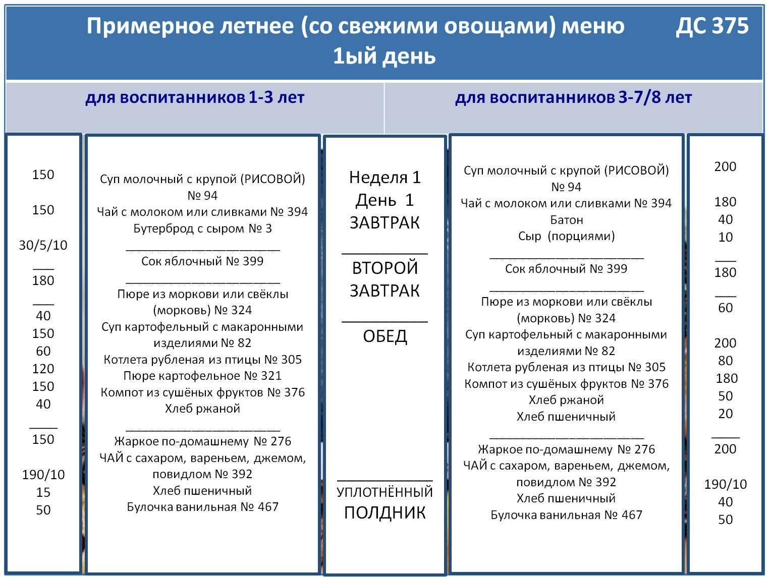 Составить план беседы о рациональном питании