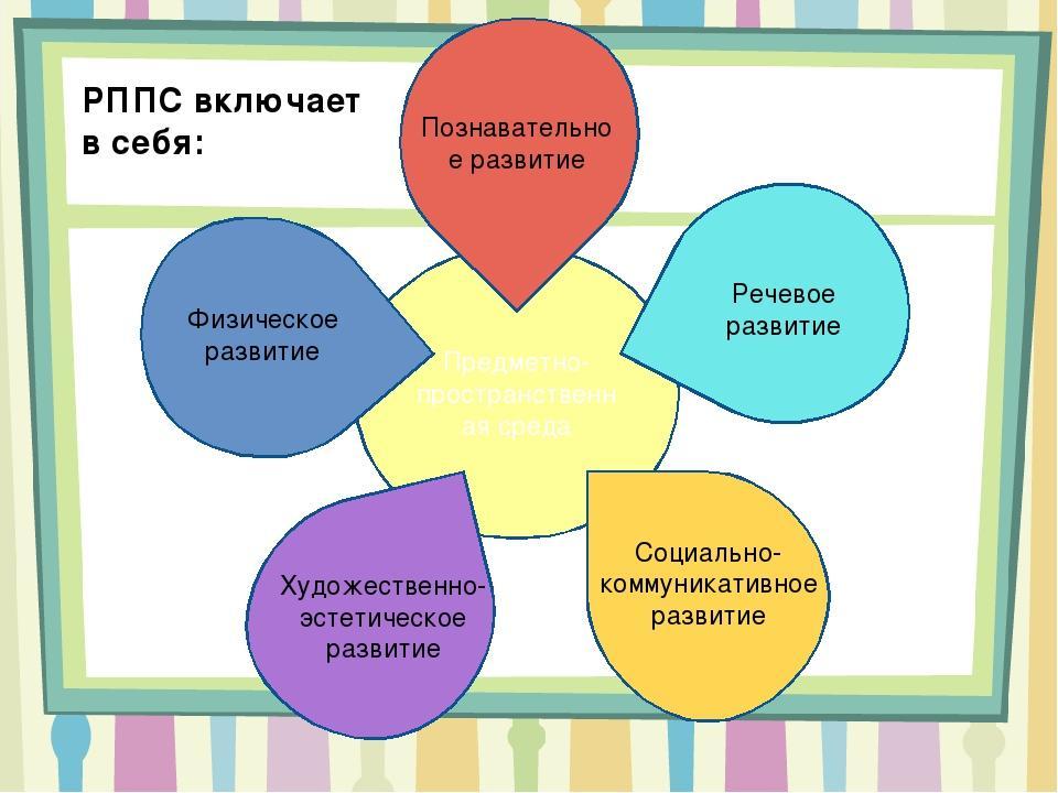 Схема предметно развивающей среды в доу