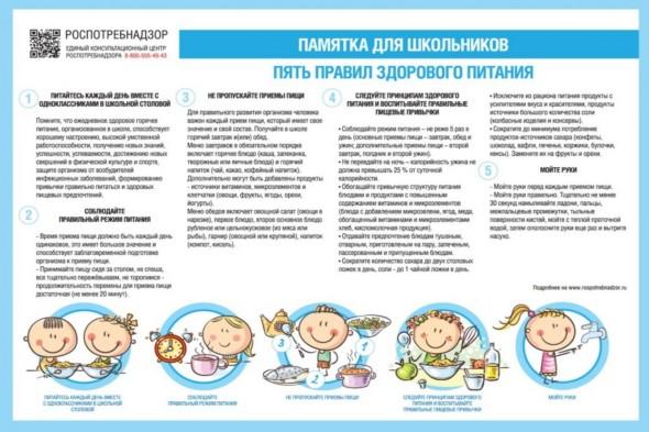 ПЯТЬ ПРАВИЛ ЗДОРОВОГО ПИТАНИЯ