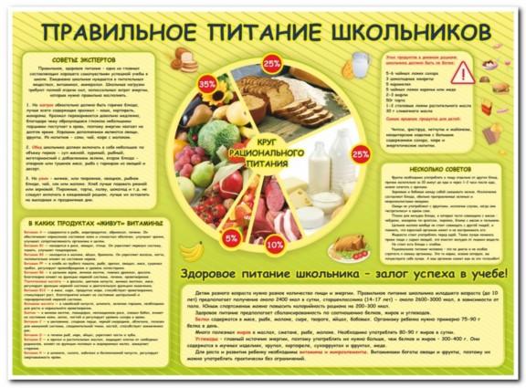 ПРАВИЛЬНОЕ ПИТАНИЕ ШКОЛЬНИКОВ