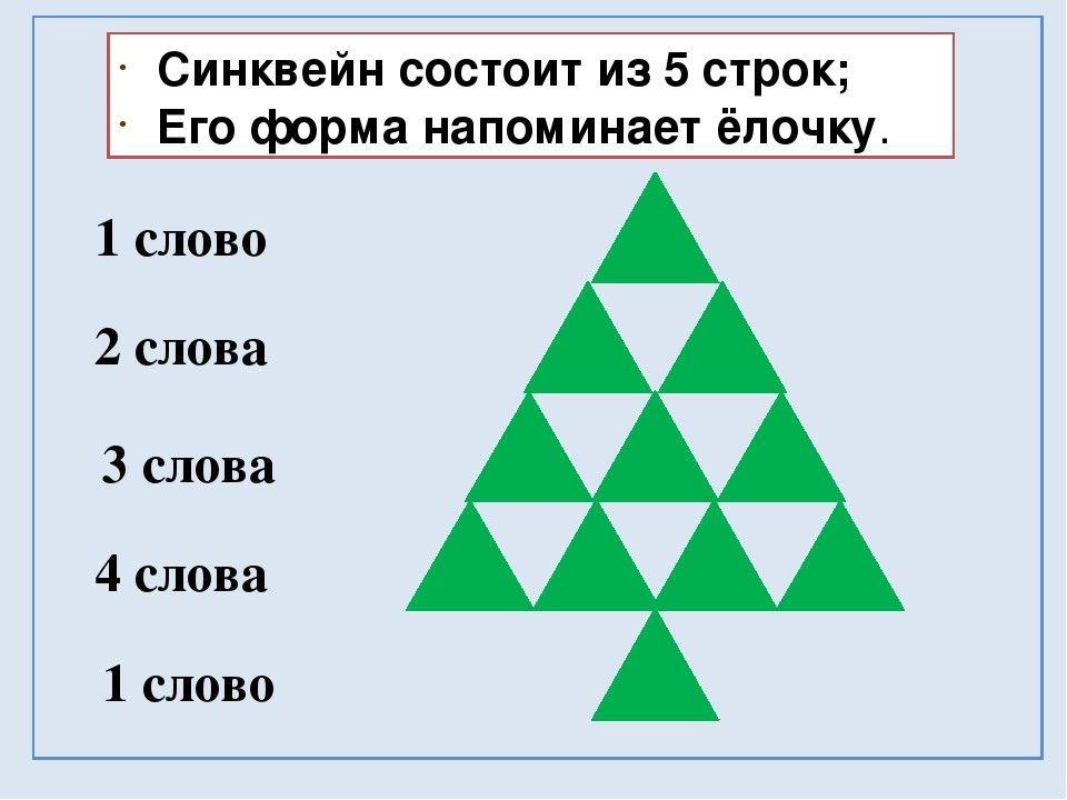 Картинки для синквейна для дошкольников