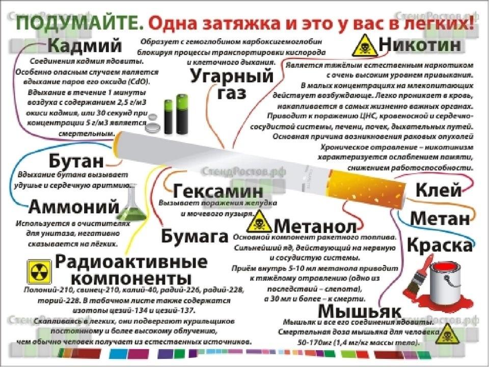 Презентация математика против курения