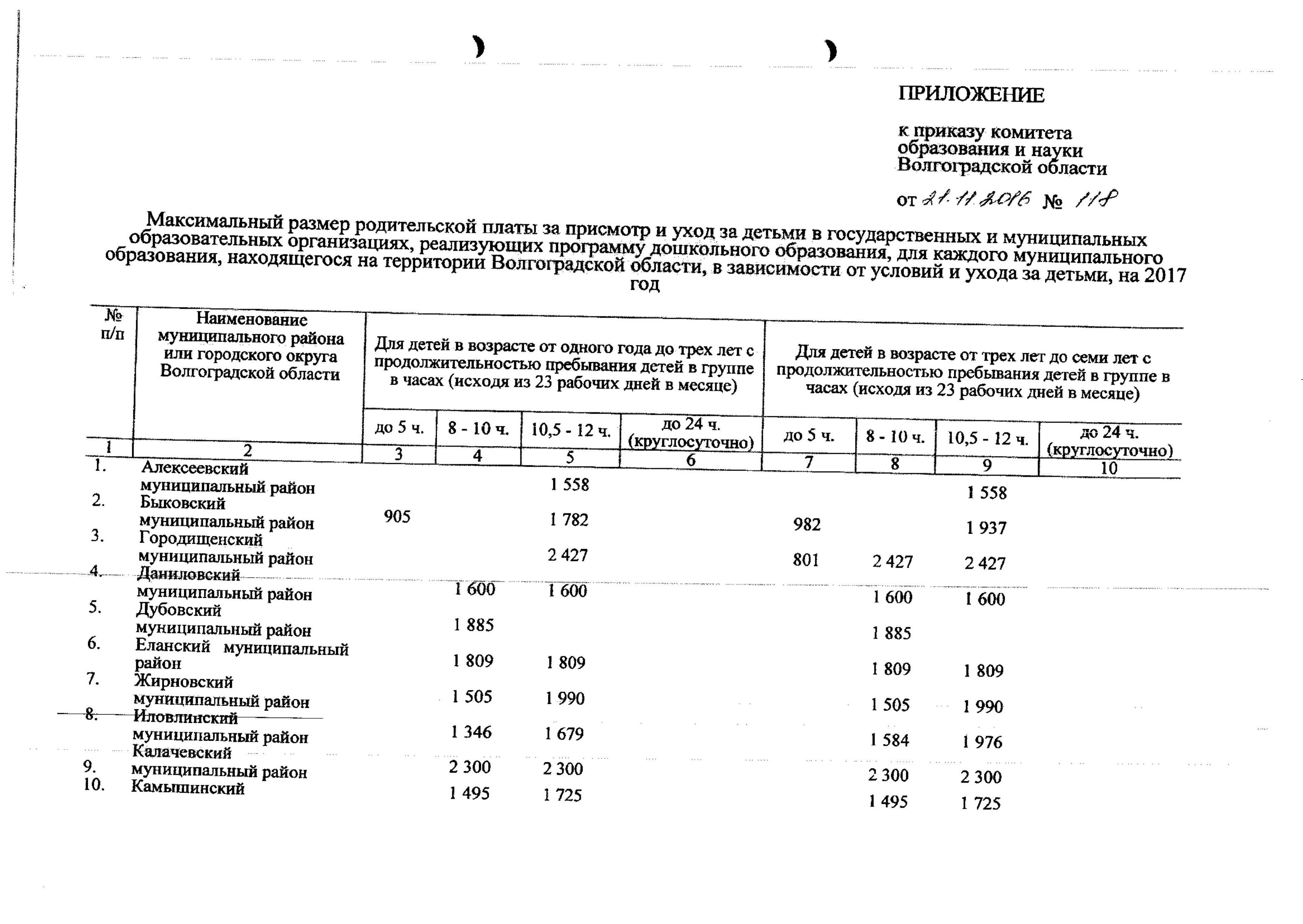 Приказ комитета образования. Приказ об установлении квалификационной категории. Распоряжение комитета об установлении категории. Приказ об установлении квалификационной категории образец. Приема в первые классы образовательных организаций санкт-петербурга.