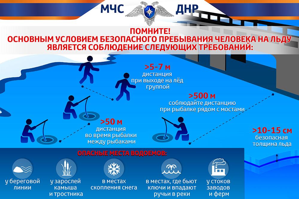 Безопасный период. Памятки МЧС. Памятки МЧС ДНР. Правила безопасности на льду МЧС. Основным условием безопасного пребывания человека на льду.