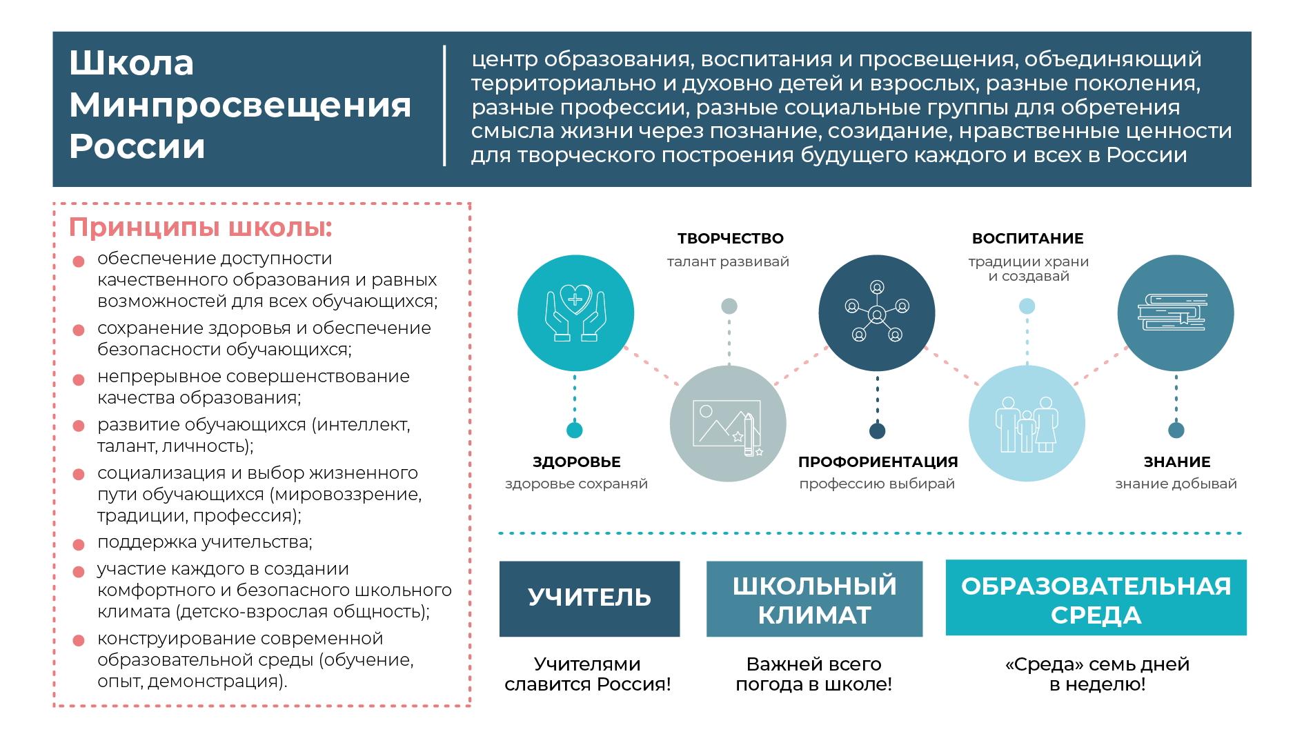 Моя школа проект минпросвещения