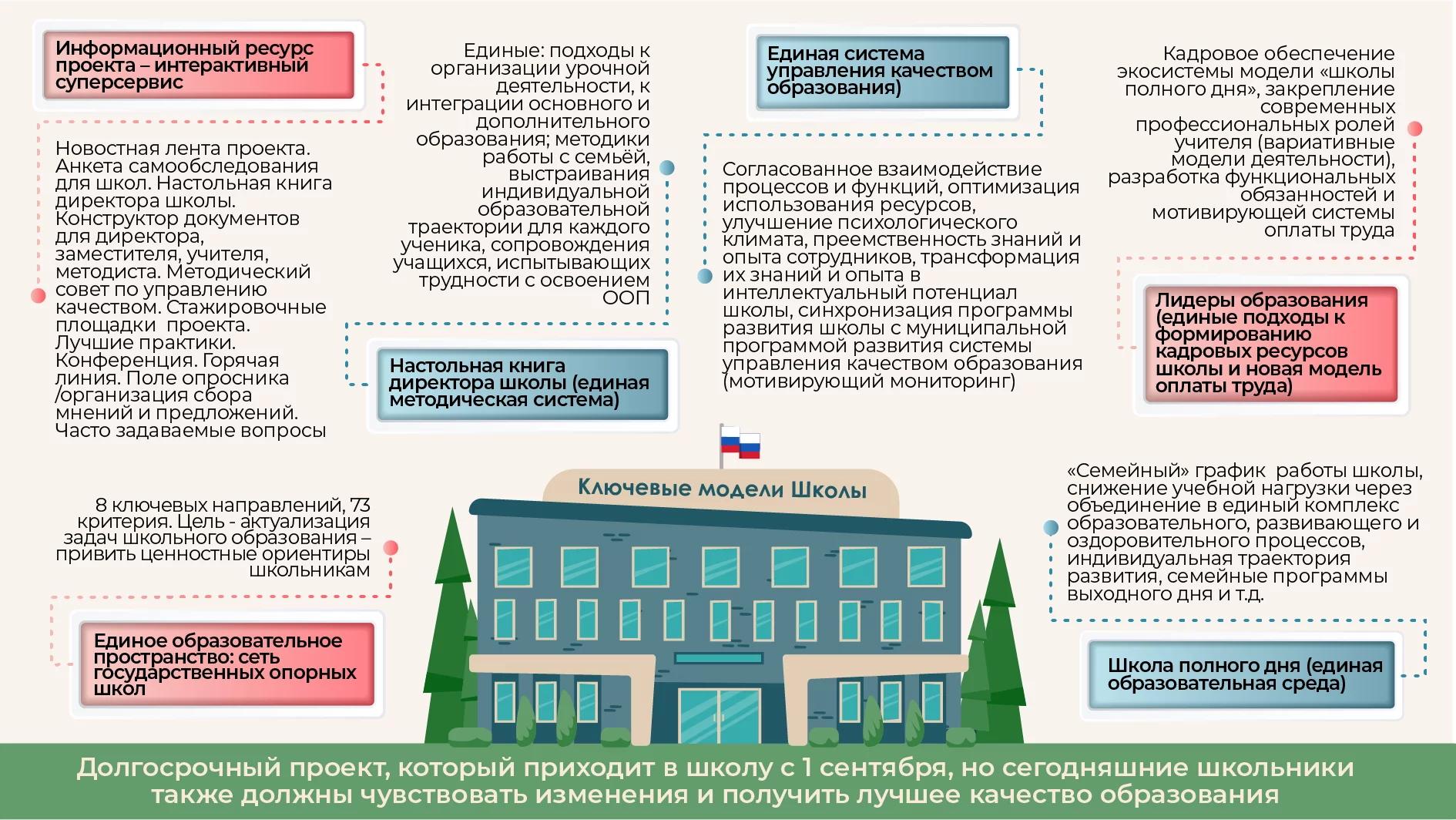 Моя школа проект минпросвещения