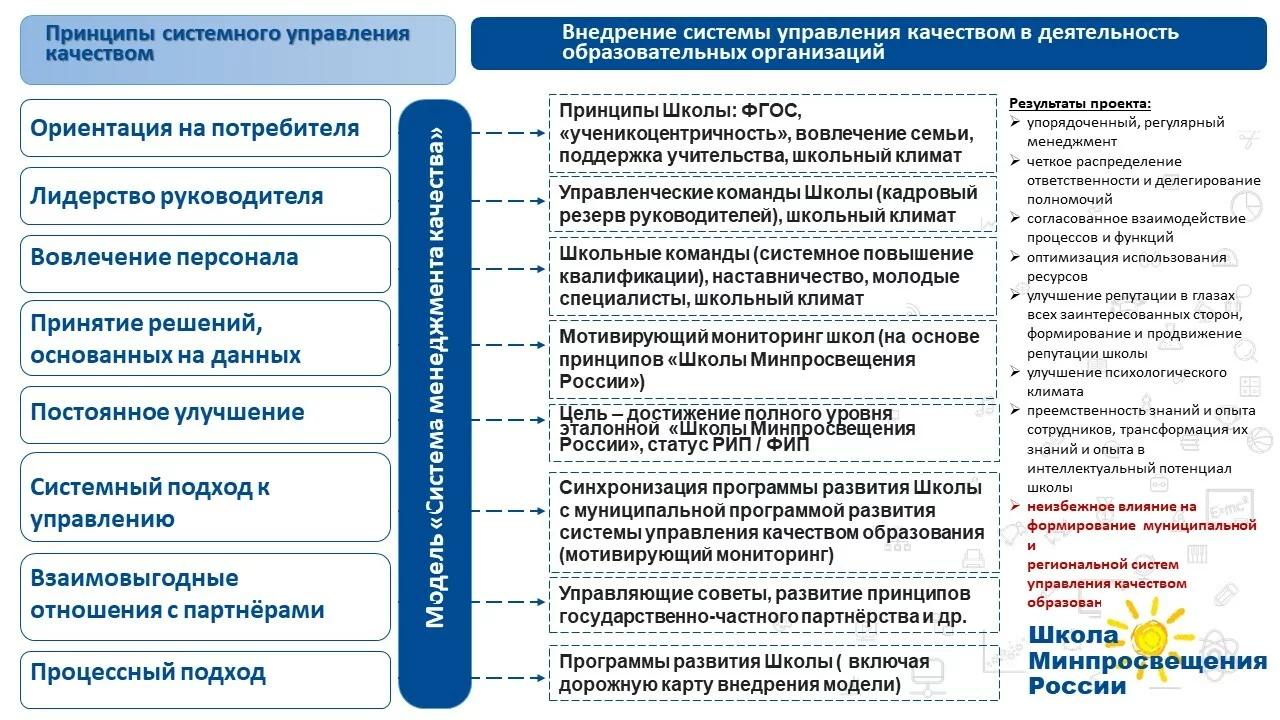 Основные направления государственной программы дорожная карта