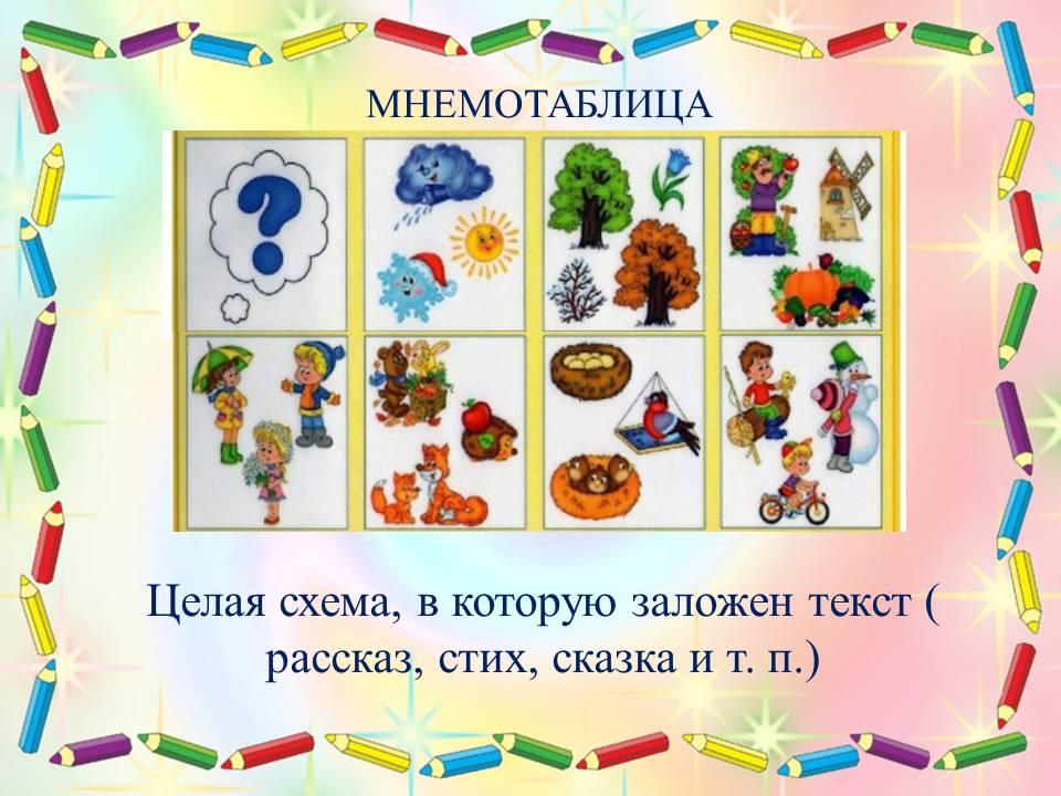 Мнеботаблица
