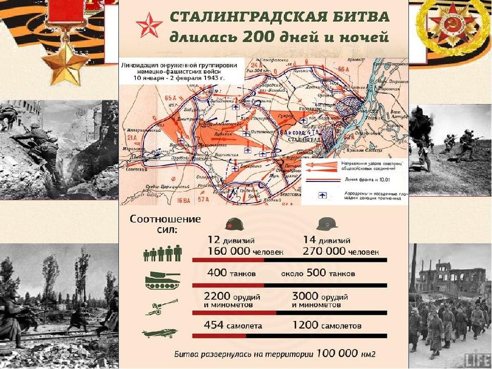 Планы сторон на 1943 год