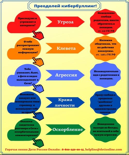 Кибербуллинг проект 9 класс