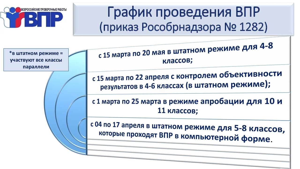 Описание работ впр 2023. ВПР 2023 год. Всероссийские проверочные работы. ВПР для родителей 2023. ВПР 2023 картинки.
