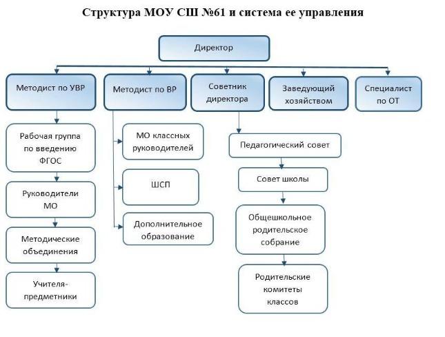 Почему хотите попасть в состав администрации проекта