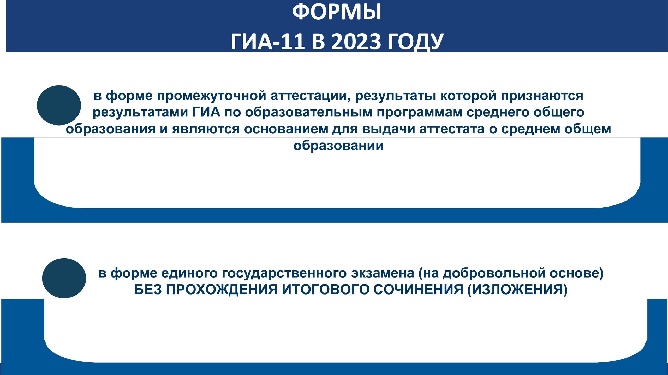 Дорожная карта по подготовке к гиа 2023 года