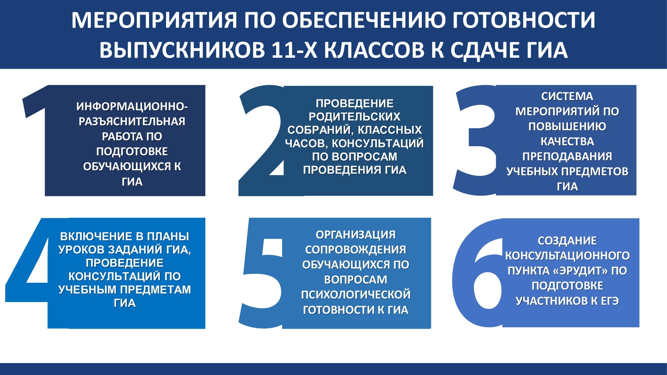 Дорожная карта по подготовке к гиа 2023 года