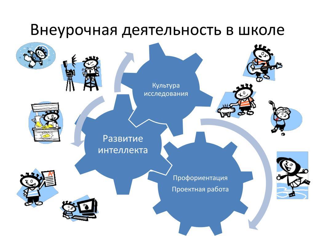 Внеурочная деятельность картинки