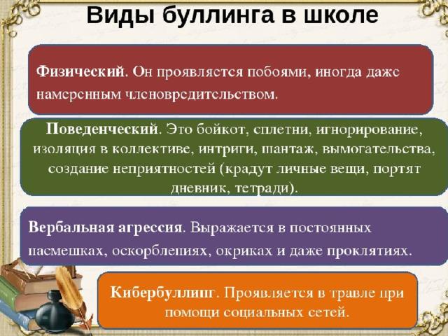 Буллинг в школе что это. Виды буллинга. Булли виды. Виды буллинга в школе. Виды школьной травли.