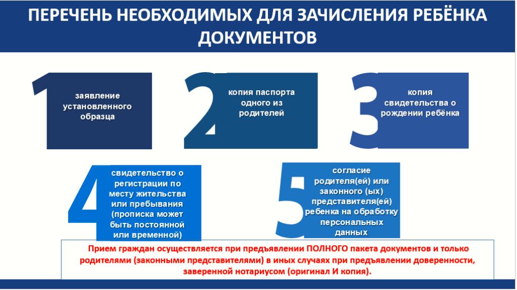 Технология 5 класс 2023 2024